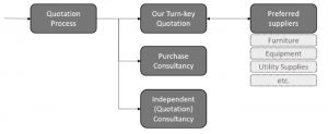 Quotations options