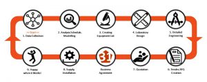 Labs31 Laboratory Design Canvas