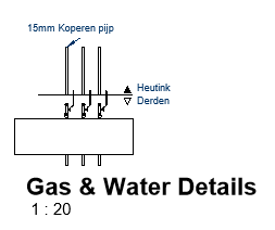 Voorbeeld batterij van limiet