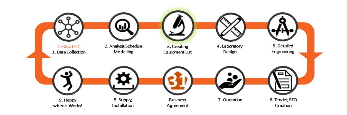 Laboratory-Design-Canvas-Step3