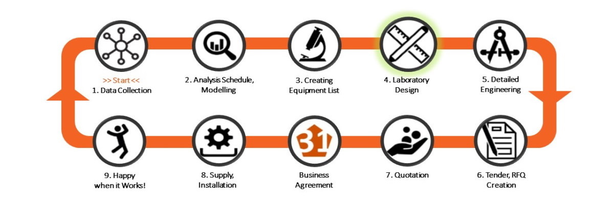 Laboratory-Design-Canvas-Step4